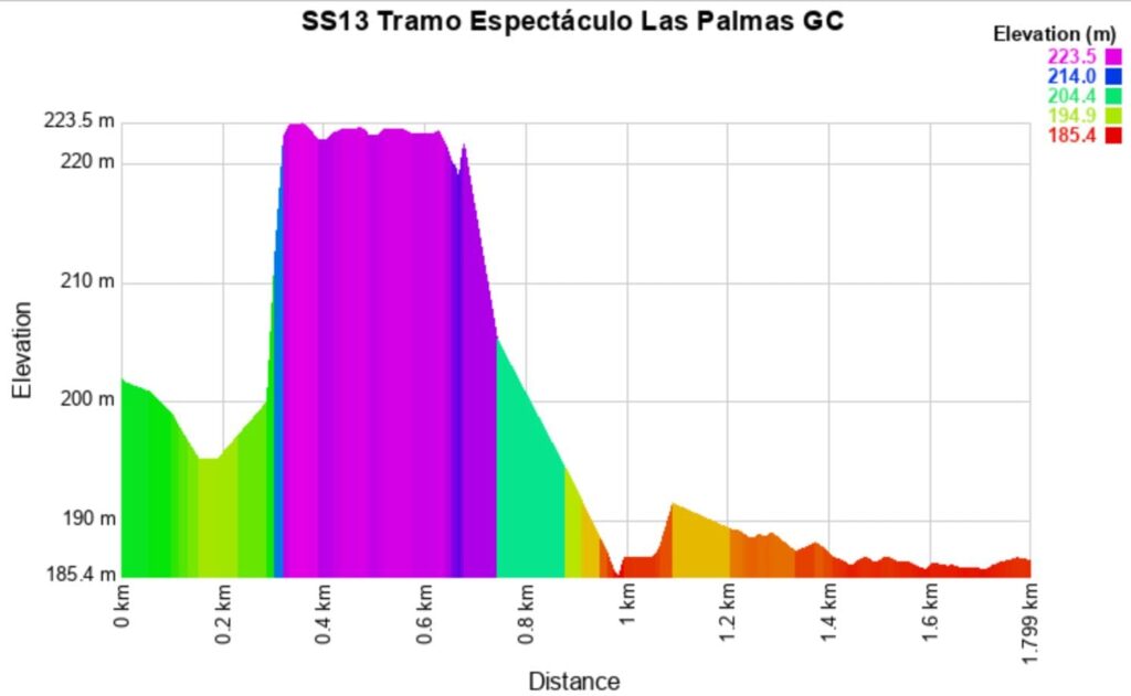Islas Canarias 2025 13 Altitude meters