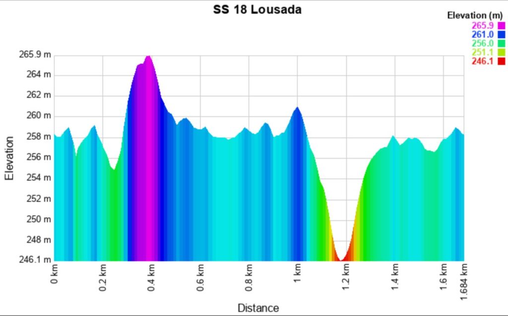 Portugal 2025 18 Altitude meters