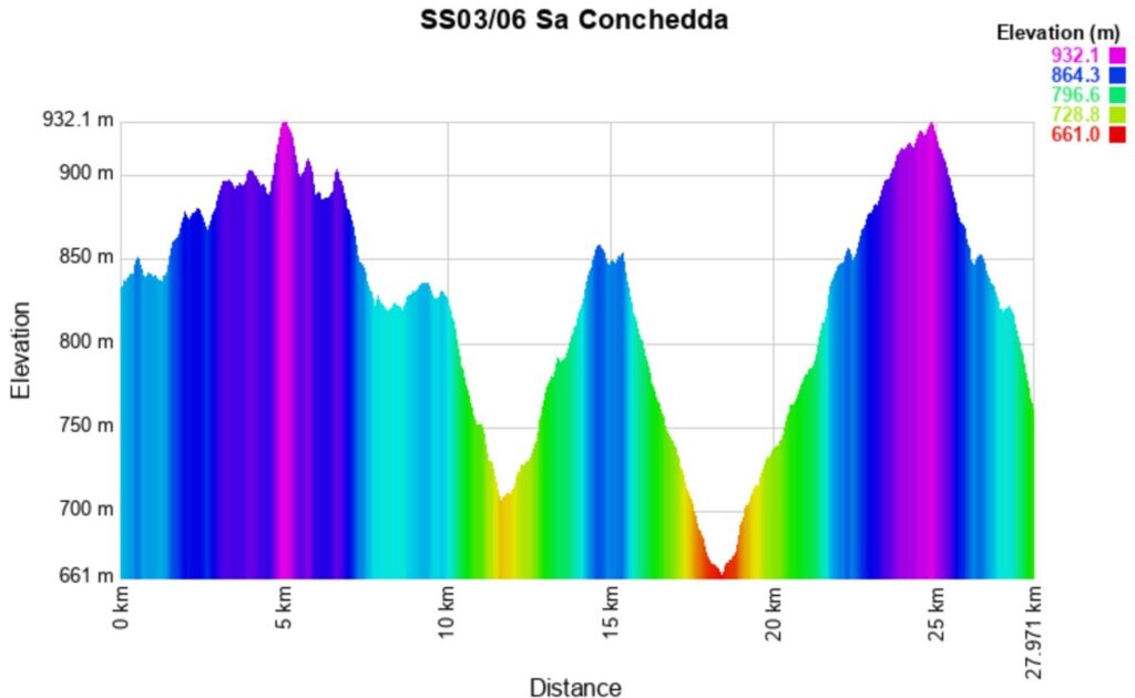 Italia Sardegna 2025 3-6 Altitude meters
