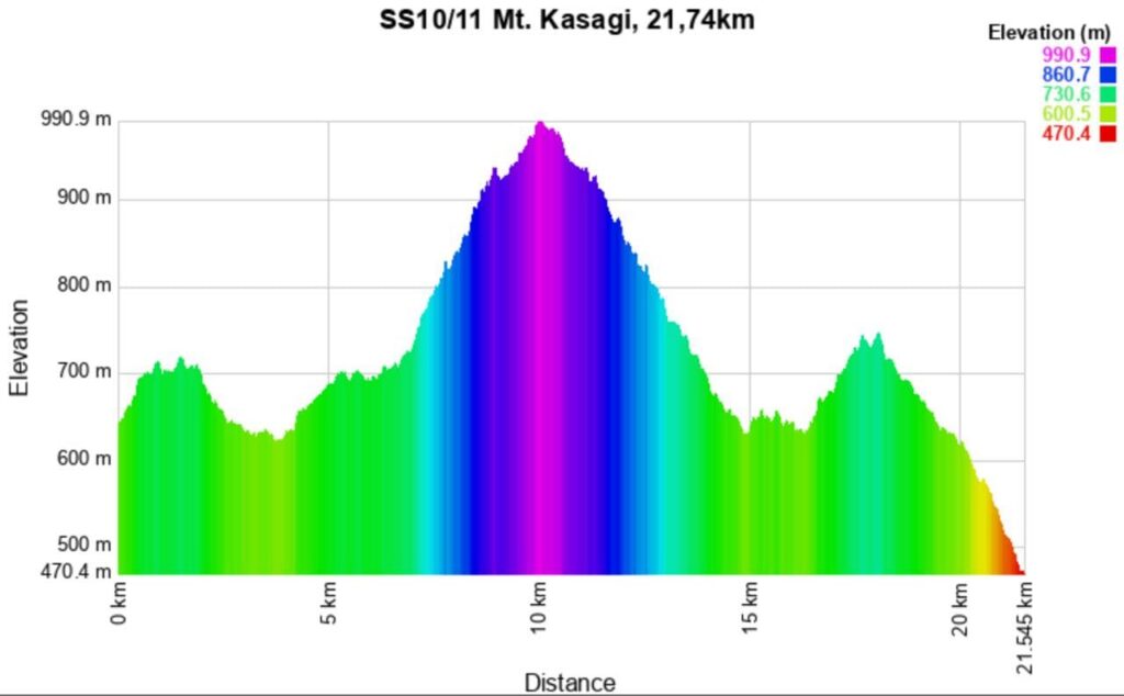 Rally Japan 2025 10-11 Altitude meters