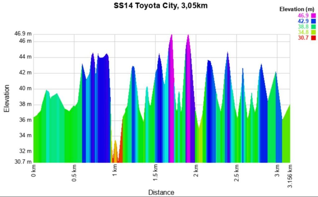 Rally Japan 2025 14 Altitude meters