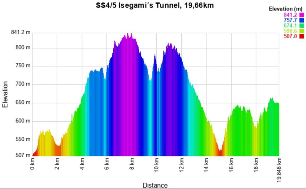 Rally Japan 2025 4-5 Altitude meters