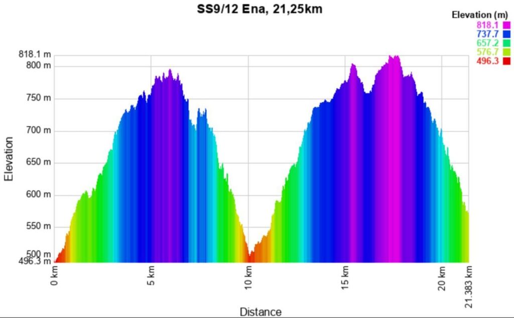 Rally Japan 2025 9-12 Altitude meters