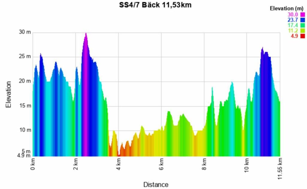 Rally Sweden 2026 4-7 Altitude meters